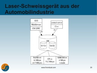 Laser-Schweissgerät aus der
Automobilindustrie




             www.fromdual.com   20
 