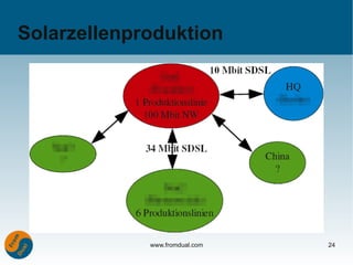Solarzellenproduktion




             www.fromdual.com   24
 