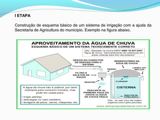 I ETAPA
Construção de esquema básico de um sistema de irrigação com a ajuda da
Secretaria de Agricultura do município. Exemplo na figura abaixo.
 