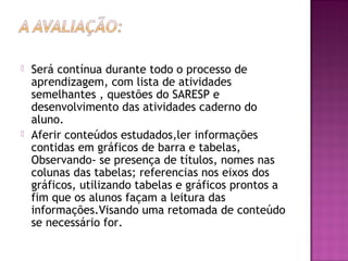  Será contínua durante todo o processo de
aprendizagem, com lista de atividades
semelhantes , questões do SARESP e
desenvolvimento das atividades caderno do
aluno.
 Aferir conteúdos estudados,ler informações
contidas em gráficos de barra e tabelas,
Observando- se presença de títulos, nomes nas
colunas das tabelas; referencias nos eixos dos
gráficos, utilizando tabelas e gráficos prontos a
fim que os alunos façam a leitura das
informações.Visando uma retomada de conteúdo
se necessário for.
 