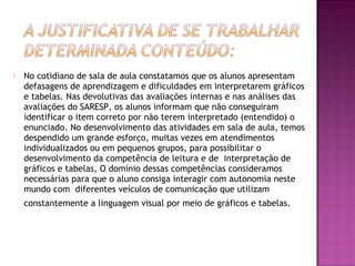  No cotidiano de sala de aula constatamos que os alunos apresentam
defasagens de aprendizagem e dificuldades em interpretarem gráficos
e tabelas. Nas devolutivas das avaliações internas e nas análises das
avaliações do SARESP, os alunos informam que não conseguiram
identificar o item correto por não terem interpretado (entendido) o
enunciado. No desenvolvimento das atividades em sala de aula, temos
despendido um grande esforço, muitas vezes em atendimentos
individualizados ou em pequenos grupos, para possibilitar o
desenvolvimento da competência de leitura e de  interpretação de
gráficos e tabelas, O domínio dessas competências consideramos
necessárias para que o aluno consiga interagir com autonomia neste
mundo com  diferentes veículos de comunicação que utilizam
constantemente a linguagem visual por meio de gráficos e tabelas.
 