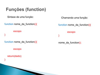 Sintaxe de uma função:         Chamando uma função:

function nome_da_function(){   function nome_da_function(){

         escopo                        escopo
}                              }

function nome_da_function(){   nome_da_function();

         escopo

    return(dado);
}
 