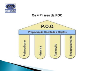 Os 4 Pilares da POO
 