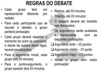 REGRAS DO DEBATE
• Cada grupo terá um
representante diferente por
rodada;
• Para cada participante que se
recusar a debater, o grupo
perderá pontuação;
• Cada grupo deverá respeitar o
momento do outro se posicionar,
e diante da quebra desta regra,
haverá penalizações;
• Para o argumento inicial, cada
grupo terá 05 minutos;
• Para o contra-argumento, o
grupo opositor terá 03 minutos;
• Réplica, até 03 minutos;
• Tréplica, até 03 minutos;
• O respeito deverá ser mantido
nas discussões;
• Os argumentos serão avaliados
e mensurados com as
seguintes pontuações:
Argumento forte – 02 pontos
Argumento médio – 01 ponto
Argumento frágil – 0,5 pontos
• Vence o grupo com maior
pontuação!
 