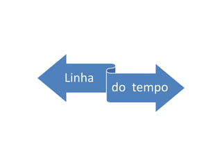 Linha
do tempo
 
