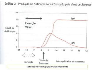 Detalhes da investigação: muito importante
 