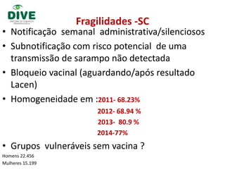 Fragilidades -SC
• Notificação semanal administrativa/silenciosos
• Subnotificação com risco potencial de uma
transmissão de sarampo não detectada
• Bloqueio vacinal (aguardando/após resultado
Lacen)
• Homogeneidade em :2011- 68.23%
2012- 68.94 %
2013- 80.9 %
2014-77%
• Grupos vulneráveis sem vacina ?
Homens 22.456
Mulheres 15.199
 