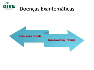 Doenças Exantemáticas
 