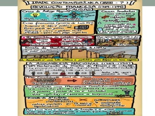 slides do estágio- Revolução Francesa.pptx