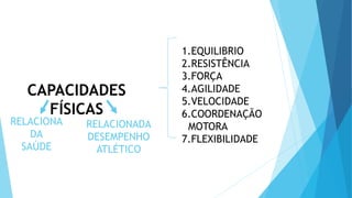 CAPACIDADES
FÍSICAS
1.EQUILIBRIO
2.RESISTÊNCIA
3.FORÇA
4.AGILIDADE
5.VELOCIDADE
6.COORDENAÇÃO
MOTORA
7.FLEXIBILIDADE
RELACIONA
DA
SAÚDE
RELACIONADA
DESEMPENHO
ATLÉTICO
 