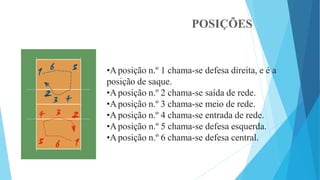 POSIÇÕES
•Aposição n.º 1 chama-se defesa direita, e é a
posição de saque.
•Aposição n.º 2 chama-se saída de rede.
•Aposição n.º 3 chama-se meio de rede.
•Aposição n.º 4 chama-se entrada de rede.
•Aposição n.º 5 chama-se defesa esquerda.
•Aposição n.º 6 chama-se defesa central.
 