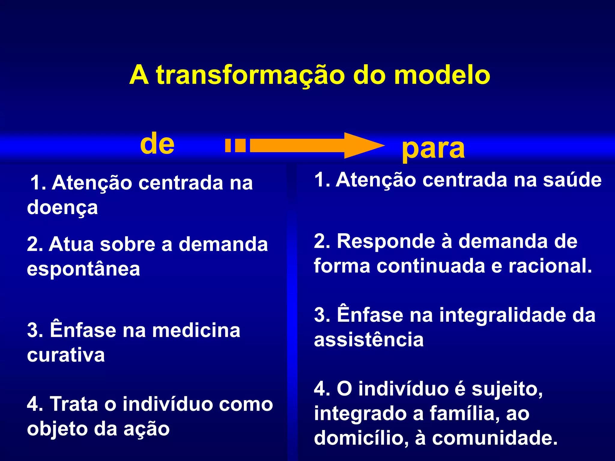 1. Atenção centrada na
doença
2. Atua sobre a demanda
espontânea
3. Ênfase na medicina
curativa
4. Trata o indivíduo como
objeto da ação
A transformação do modelo
de para
1. Atenção centrada na saúde
2. Responde à demanda de
forma continuada e racional.
3. Ênfase na integralidade da
assistência
4. O indivíduo é sujeito,
integrado a família, ao
domicílio, à comunidade.
 