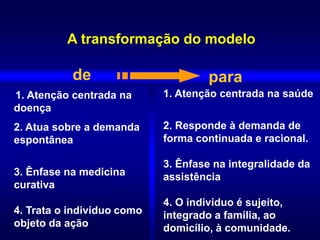 1. Atenção centrada na
doença
2. Atua sobre a demanda
espontânea
3. Ênfase na medicina
curativa
4. Trata o indivíduo como
objeto da ação
A transformação do modelo
de para
1. Atenção centrada na saúde
2. Responde à demanda de
forma continuada e racional.
3. Ênfase na integralidade da
assistência
4. O indivíduo é sujeito,
integrado a família, ao
domicílio, à comunidade.
 