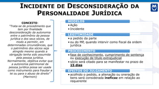 INCIDENTE DE DESCONSIDERAÇÃO DA
PERSONALIDADE JURÍDICA
• Ação
• Incidente
MODELOS
• a pedido da parte
• ou do MP, quando intervir como fiscal da ordem
jurídica
LEGITIMIDADE
• fase de conhecimento, cumprimento de sentença
ou execução de título extrajudicial
• sócio será citado para se manifestar no prazo de
15 dias
PROCEDIMENTO
• acolhido o pedido, a alienação ou oneração de
bens será considerada ineficaz em relação ao
requerente
EFEITOS DO JULGAMENTO
CONCEITO:
“Trata-se de procedimento que
tem por finalidade
desconsideração da autonomia
entre o patrimônio da pessoa
jurídica e dos seus sócios, de
modo a permitir, em
determinadas circunstâncias, que
o patrimônio dos sócios seja
atingido mesmo quando a
obrigação tenha sido assumida
pela pessoa jurídica.
Normalmente, objetiva evitar que
a autonomia patrimonial da
pessoa jurídica possa ser usada
como instrumento para fraudar a
lei ou para o abuso de direito”
(Marinoni)
 