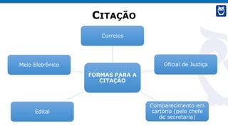 CITAÇÃO
FORMAS PARA A
CITAÇÃO
Correios
Oficial de Justiça
Comparecimento em
cartório (pelo chefe
de secretaria)
Edital
Meio Eletrônico
 