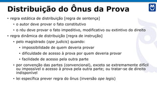 Distribuição do Ônus da Prova
• regra estática de distribuição [regra de sentença]
• o autor deve provar o fato constitutivo
• o réu deve provar o fato impeditivo, modificativo ou extintivo do direito
• regra dinâmica de distribuição [regra de instrução]
• pelo magistrado (ope judicis) quando:
• impossibilidade de quem deveria provar
• dificuldade de acesso à prova por quem deveria provar
• facilidade de acesso pela outra parte
• por convenção das partes (convencional), exceto se extremamente difícil
ou impossível o acesso à prova pela outra parte; ou tratar-se de direito
indisponível
• lei específica prever regra do ônus (inversão ope legis)
 