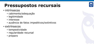 Pressupostos recursais
• intrínsecos
• cabimento/adequação
• legitimidade
• interesse
• ausência de fatos impeditivos/extintivos
• extrínsecos
• tempestividade
• regularidade recursal
• preparo
 
