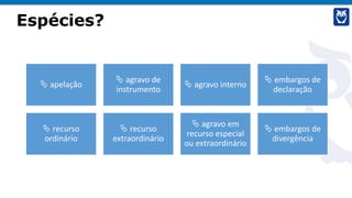 Espécies?
 apelação
 agravo de
instrumento
 agravo interno
 embargos de
declaração
 recurso
ordinário
 recurso
extraordinário
 agravo em
recurso especial
ou extraordinário
 embargos de
divergência
 