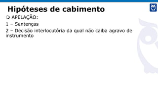 Hipóteses de cabimento
 APELAÇÃO:
1 – Sentenças
2 – Decisão interlocutória da qual não caiba agravo de
instrumento
 