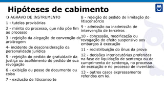 Hipóteses de cabimento
 AGRAVO DE INSTRUMENTO
1 - tutelas provisórias
2 - mérito do processo, que não põe fim
ao processo
3 - rejeição da alegação de convenção de
arbitragem
4- incidente de desconsideração da
personalidade jurídica
5 - rejeição do pedido de gratuidade da
justiça ou acolhimento do pedido de sua
revogação
6 - exibição ou posse de documento ou
coisa
7 - exclusão de litisconsorte
8 - rejeição do pedido de limitação do
litisconsórcio
9 - admissão ou inadmissão de
intervenção de terceiros
10 - concessão, modificação ou
revogação do efeito suspensivo aos
embargos à execução
11 - redistribuição do ônus da prova
12 - decisões interlocutórias proferidas
na fase de liquidação de sentença ou de
cumprimento de sentença, no processo
de execução e no processo de inventário.
13 - outros casos expressamente
referidos em lei.
 