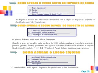 Lucro Operacional
(-) Perdas
(+) Ganhos
= Lucro Antes do Imposto de Renda (LAIR)

As despesas e receitas não relacionadas diretamente com o objeto do negócio da empresa são
classificadas como Não Operacionais.

Lucro Antes do Imposto de Renda
(-) Provisão para Imposto de Renda
= Lucro Depois do Imposto de Renda

O Imposto de Renda incide sobre o lucro da empresa.
Quando se apura no exercício social um lucro de $ 100 milhões, declara-se e recolhe-se aos cofres
públicos (governo federal), geralmente, 15% (quinze por cento) sobre o lucro referente a Imposto
Renda normal (15 milhões = 15% de $ 100 milhões). Parcela do lucro canalizada para o governo.

Lucro Depois do Imposto de Renda
(-) Doações e Contribuições
(-) Participações
Lucro Líquido

O lucro líquido é a sobra líquida à disposição dos proprietários (sócios ou acionistas).

Cap 05

 