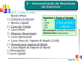 5 – Demonstração do Resultado
5 – Demonstração do Resultado
do Exercício
do Exercício

D.R.E. e suas Contas
Receita Bruta
Impostos e Taxas s/ Vendas
(-) Deduções da Receita
. IPI
O fato gerador é
. ICMS
= Receita Líquida
. ISS
a Receita
(-) Custo das Vendas
. PIS
= Lucro Bruto
Devoluções (vendas canceladas)
Abatimentos (descontos)
(-) Despesas Operacionais
= Lucro Operacional
= Lucro Antes do Imposto de Renda (LAIR)
(-) Provisão para Imposto de Renda
= Lucro Depois do Imposto de Renda
(-) Participações
= Lucro Líquido
Cap 05

 
