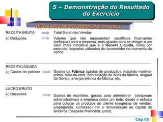 5 – Demonstração do Resultado
5 – Demonstração do Resultado
do Exercício
do Exercício
DETALHES DE INFORMAÇÃO DA D.R.E
RECEITA BRUTA

Total Geral das Vendas

(-) Deduções

Valores que não representam sacrifícios financeiros
(esforços) para a empresa, mas ajustes para se chegar a um
valor mais indicativo que é a Receita Líquida, como por
exemplo, impostos cobrados do consumidor no momento da
venda.

RECEITA LÍQUIDA
(-) Custos do período

LUCRO BRUTO
(-) Despesas

Gastos da Fábrica (gastos de produção), incluindo matériaprima, mão-de-obra, depreciação de bens da fábrica, aluguel
da fábrica, energia elétrica da fábrica, etc.

Gastos de escritório, gastos para administrar (despesas
administrativas) a empresa como um todo: desde o esforço
para colocar os produtos ao cliente (despesas de vendas:
propaganda, comissão) até a remuneração ao capital de
terceiros (despesa financeira: juros).
Cap 05

 