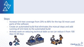 Steps
• Increase Unit test coverage from 20% to 80% for the top 50 most used
parts of the software
• Create an automated build that eliminates the manual steps and add
running of Unit tests to the automated build
• Actively work on reducing technical debt so we can reduce it from 100
days to 60 days
 