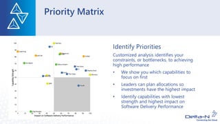 Priority Matrix
Identify Priorities
Customized analysis identifies your
constraints, or bottlenecks, to achieving
high performance
• We show you which capabilities to
focus on first
• Leaders can plan allocations so
investments have the highest impact
• Identify capabilities with lowest
strength and highest impact on
Software Delivery Performance
 