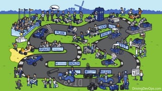 DrivingDevOps.com
 