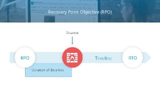 RTO + RPO = 0 ?
DNS
Failover
Database
Replication
Site Failover
Storage
Clustering
Data
Integrity
Security
Load
Balancing
...