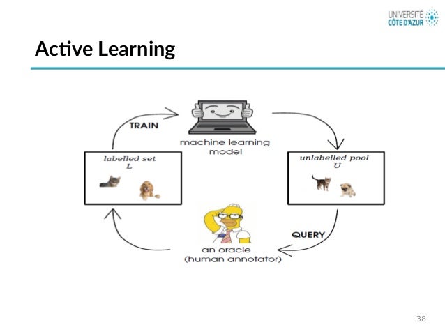 active learning deep learning