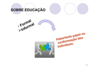 11
SOBRE EDUCAÇÃO
 Formal
Informal
Importante papel na
conformação dos
Indivíduos.
 