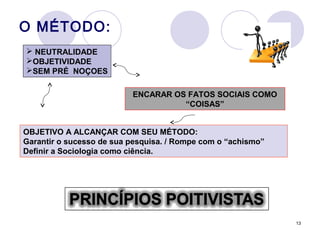 13
O MÉTODO:
 NEUTRALIDADE
OBJETIVIDADE
SEM PRÉ NOÇOES
ENCARAR OS FATOS SOCIAIS COMO
“COISAS”
OBJETIVO A ALCANÇAR COM SEU MÉTODO:
Garantir o sucesso de sua pesquisa. / Rompe com o “achismo”
Definir a Sociologia como ciência.
 