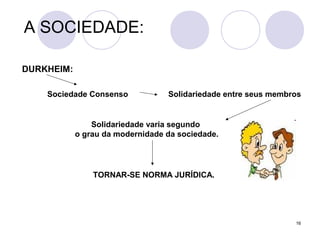 16
A SOCIEDADE:
DURKHEIM:
Sociedade Consenso Solidariedade entre seus membros
Solidariedade varia segundo
o grau da modernidade da sociedade.
TORNAR-SE NORMA JURÍDICA.
 