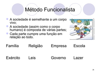 26
Método Funcionalista
A sociedade é semelhante a um corpo
vivo;
A sociedade (assim como o corpo
humano) é composta de várias partes;
Cada parte cumpre uma função em
relação ao todo.
Família Religião Empresa Escola
Exército Leis Governo Lazer
 