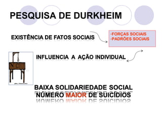 PESQUISA DE DURKHEIM
-FORÇAS SOCIAIS
-PADRÕES SOCIAIS
 