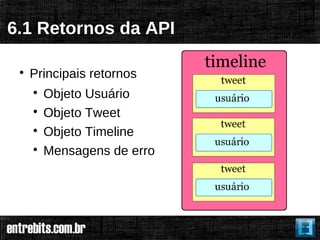 6.1 Retornos da API

 
     Principais retornos
     
         Objeto Usuário
     
         Objeto Tweet
     
         Objeto Timeline
     
         Mensagens de erro
 