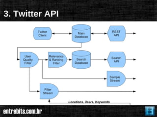 3. Twitter API
 