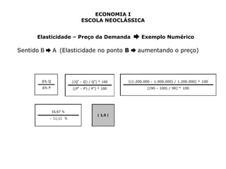 ECONOMIA I 
ESCOLA NEOCLÁSSICA 
Elasticidade – Preço da Demanda ➨ Exemplo Numérico 
Sentido B ➨ A (Elasticidade no ponto B ➨ aumentando o preço) 
Δ% Q 
Δ% P 
[(Q" - Q') / Q"] * 100 
[(P" - P') / P"] * 100 
[(1.200.000 - 1.000.000) / 1.200.000] * 100 
[(90 - 100) / 90] * 100 
16,67 % 
- 11,11 % 
| 1,5 | 
 