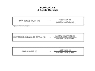 ECONOMIA I 
A Escola Marxista 
= 
MAIS VALIA (M) 
CAPITAL VARIÁVEL (V) 
CAPITAL TOTAL (C+V) 
= 
TAXA DE LUCRO (P) = 
CAPITAL CONSTANTE (C) 
CAPITAL TOTAL (C+V) 
MAIS VALIA (M) 
TAXA DE MAIS VALIA* (M') 
(*) OU TAXA DE EXPLORAÇÃO. 
COMPOSIÇÃO ORGÂNICA DO CAPITAL (Q) 
 