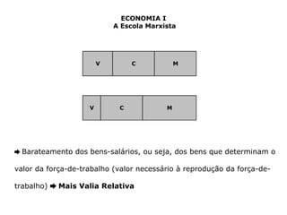 ECONOMIA I 
A Escola Marxista 
V C M 
V C M 
➨ Barateamento dos bens-salários, ou seja, dos bens que determinam o 
valor da força-de-trabalho (valor necessário à reprodução da força-de-trabalho) 
➨ Mais Valia Relativa 
 