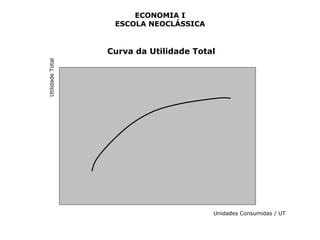 ECONOMIA I 
ESCOLA NEOCLÁSSICA 
Curva da Utilidade Total 
Unidades Consumidas / UT 
Utilidade Total 
 