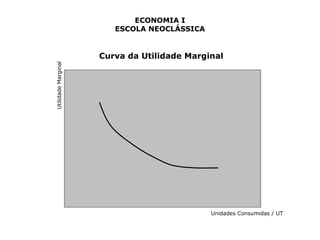 ECONOMIA I 
ESCOLA NEOCLÁSSICA 
Curva da Utilidade Marginal 
Utilidade Marginal 
Unidades Consumidas / UT 
 