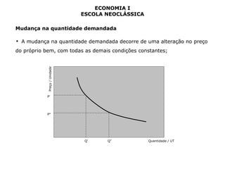 ECONOMIA I 
ESCOLA NEOCLÁSSICA 
Mudança na quantidade demandada 
▪ A mudança na quantidade demandada decorre de uma alteração no preço 
do próprio bem, com todas as demais condições constantes; 
Quantidade / UT 
Preço / Unidade 
P' 
Q' 
P" 
Q" 
 