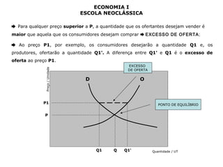 ECONOMIA I 
ESCOLA NEOCLÁSSICA 
➨ Para qualquer preço superior a P, a quantidade que os ofertantes desejam vender é 
maior que aquela que os consumidores desejam comprar ➨ EXCESSO DE OFERTA; 
➨ Ao preço P1, por exemplo, os consumidores desejarão a quantidade Q1 e, os 
produtores, ofertarão a quantidade Q1'. A diferença entre Q1' e Q1 é o excesso de 
oferta ao preço P1. 
P1 
Q 
Preço / Unidade 
Quantidade / UT 
EXCESSO 
DE OFERTA 
PONTO DE EQUILÍBRIO 
D O 
P 
Q1 Q1' 
 