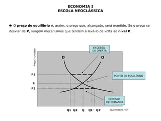 ECONOMIA I 
ESCOLA NEOCLÁSSICA 
➨ O preço de equilíbrio é, assim, o preço que, alcançado, será mantido. Se o preço se 
desviar de P, surgem mecanismos que tendem a levá-lo de volta ao nível P. 
P1 
P 
Q 
Preço / Unidade 
PONTO DE EQUILÍBRIO 
Quantidade / UT 
EXCESSO 
DE OFERTA 
EXCESSO 
DE DEMANDA 
D O 
P2 
Q1 Q2 Q1' Q2' 
 