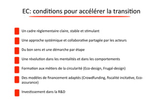 EC: 
condi?ons 
pour 
accélérer 
la 
transi?on 
Un 
cadre 
règlementaire 
claire, 
stable 
et 
s?mulant 
Une 
approche 
systémique 
et 
collabora?ve 
partagée 
par 
les 
acteurs 
Du 
bon 
sens 
et 
une 
démarche 
par 
étape 
Une 
révolu?on 
dans 
les 
mentalités 
et 
dans 
les 
comportements 
Forma?on 
aux 
mé?ers 
de 
la 
circularité 
(Eco-­‐design, 
Frugal-­‐design) 
Des 
modèles 
de 
financement 
adaptés 
(Crowdfunding, 
fiscalité 
incita?ve, 
Eco-­‐ 
assurance) 
Inves?ssement 
dans 
la 
R&D 
 