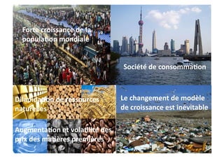 Forte 
croissance 
de 
la 
popula0on 
mondiale 
Société 
de 
consomma0on 
Dilapida0on 
de 
ressources 
naturelles 
Le 
changement 
de 
modèle 
de 
croissance 
est 
inévitable 
Augmenta0on 
et 
vola0lité 
des 
prix 
des 
ma0ères 
premières 
 