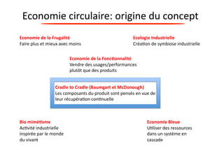 Economie 
circulaire: 
origine 
du 
concept 
Economie 
de 
la 
Frugalité 
Faire 
plus 
et 
mieux 
avec 
moins 
Ecologie 
Industrielle 
Créa?on 
de 
symbiose 
industrielle 
Economie 
de 
la 
Fonc0onnalité 
Vendre 
des 
usages/performances 
plutôt 
que 
des 
produits 
Cradle 
to 
Cradle 
(Baumgart 
et 
McDonough) 
Les 
composants 
du 
produit 
sont 
pensés 
en 
vue 
de 
leur 
récupéra?on 
con?nuelle 
Bio 
mimé0sme 
Ac?vité 
industrielle 
inspirée 
par 
le 
monde 
du 
vivant 
Economie 
Bleue 
U?liser 
des 
ressources 
dans 
un 
système 
en 
cascade 
 